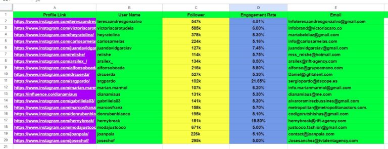 Instagram Influencer List