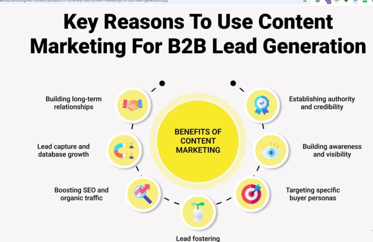 Lead Qualification Tips for Successful B2B Campaigns